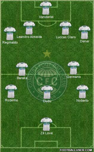 Coritiba FC Formation 2014