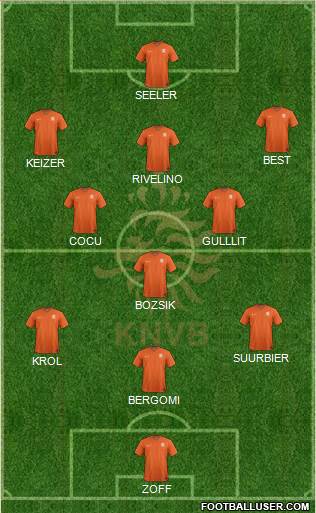 Holland Formation 2014