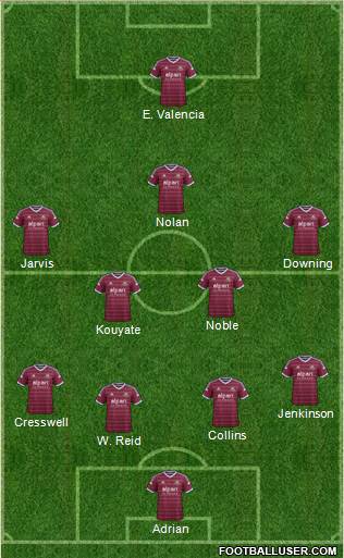 West Ham United Formation 2014