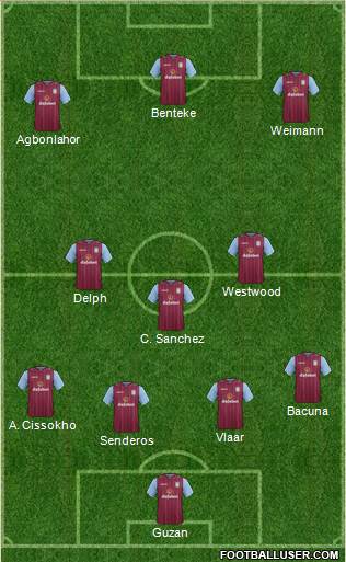 Aston Villa Formation 2014