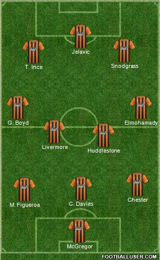 Hull City Formation 2014