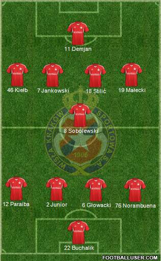 Wisla Krakow Formation 2014