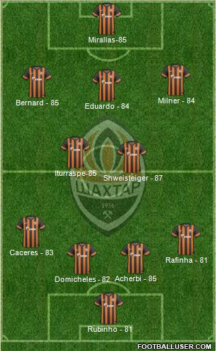 Shakhtar Donetsk Formation 2014