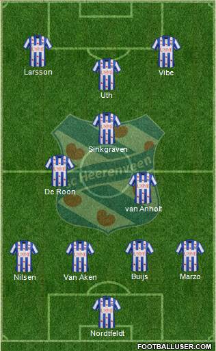 sc Heerenveen Formation 2014