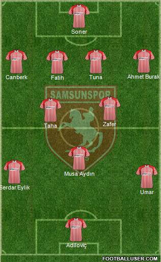 Samsunspor Formation 2014