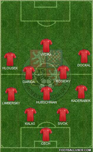 Czech Republic Formation 2014