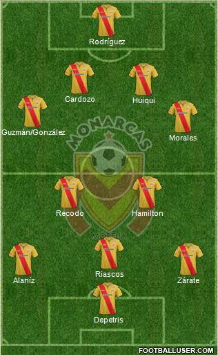 Club Monarcas Morelia Formation 2014