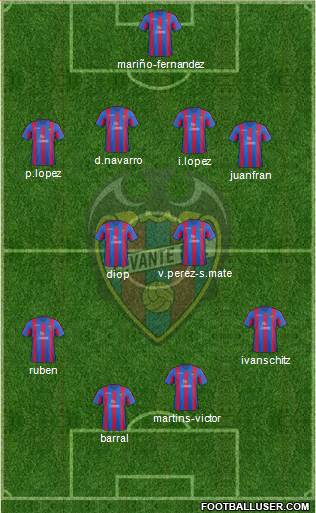 Levante U.D., S.A.D. Formation 2014