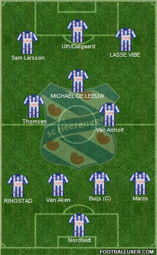 sc Heerenveen Formation 2014