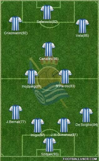 Real Sociedad C.F. B Formation 2014