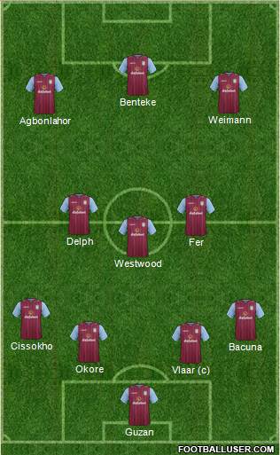 Aston Villa Formation 2014