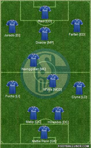 FC Schalke 04 Formation 2014