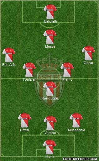 AS Monaco FC Formation 2014