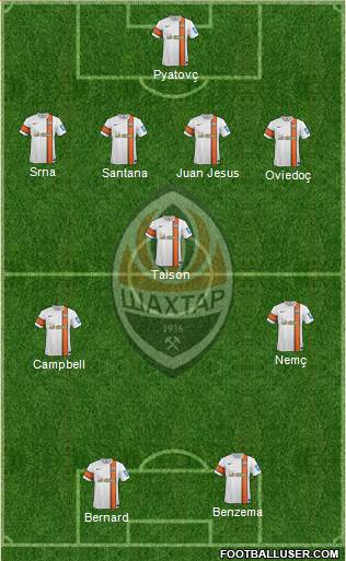 Shakhtar Donetsk Formation 2014