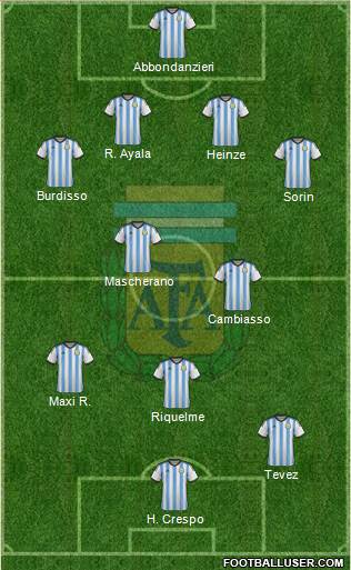 Argentina Formation 2014