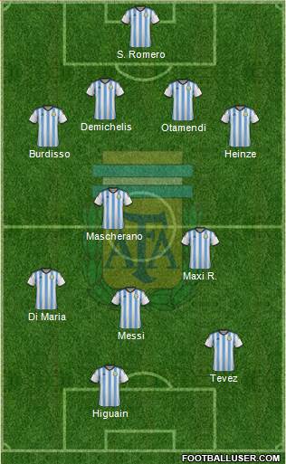 Argentina Formation 2014