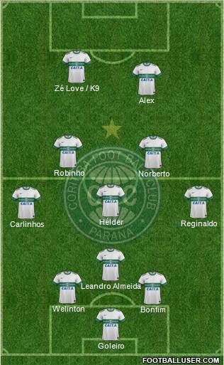 Coritiba FC Formation 2014