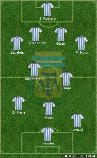 Argentina Formation 2014