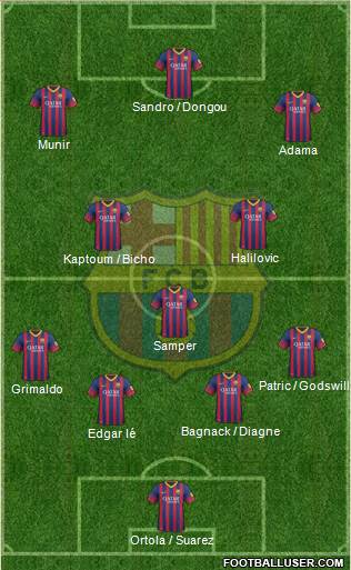 F.C. Barcelona B Formation 2014