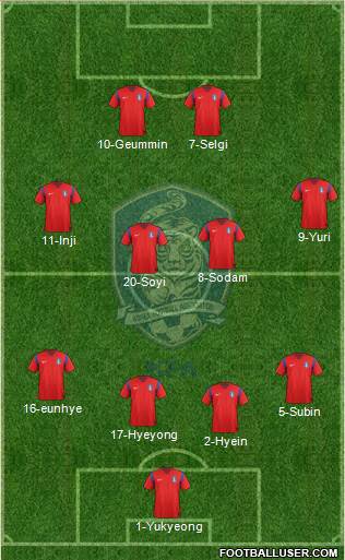 South Korea Formation 2014