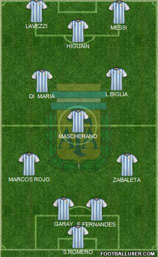 Argentina Formation 2014