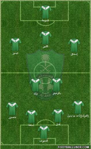 Al-Ahli (KSA) Formation 2014