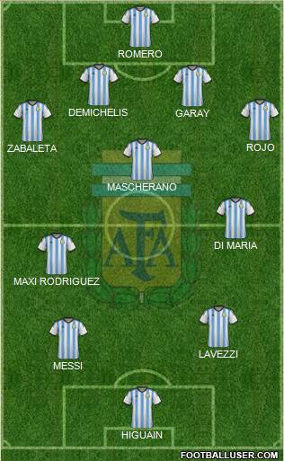 Argentina Formation 2014