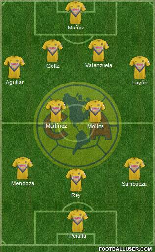 Club de Fútbol América Formation 2014