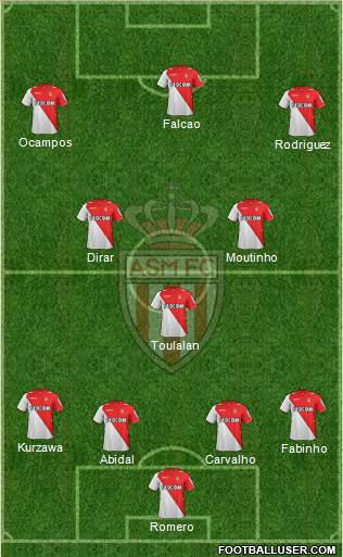 AS Monaco FC Formation 2014