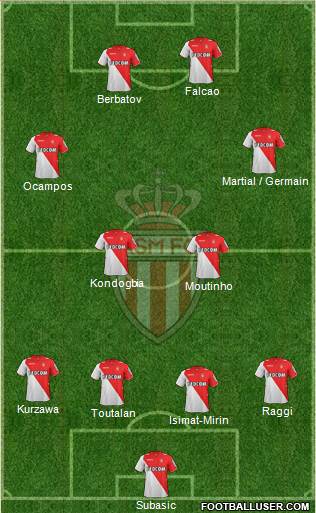 AS Monaco FC Formation 2014