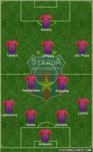 FC Steaua Bucharest Formation 2014