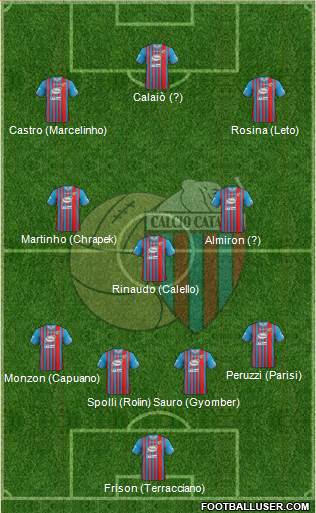 Catania Formation 2014