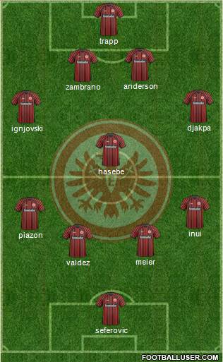 Eintracht Frankfurt Formation 2014