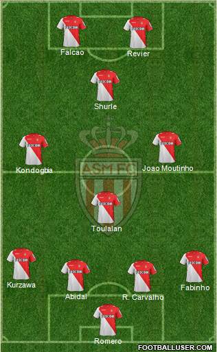 AS Monaco FC Formation 2014