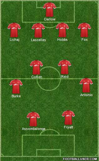 Nottingham Forest Formation 2014