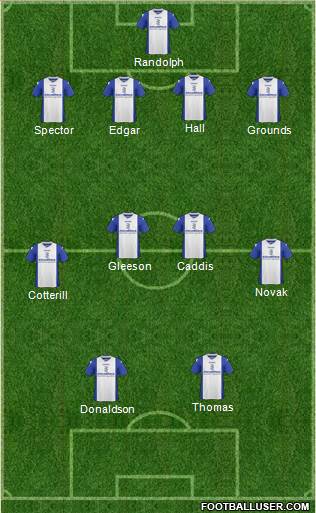 Birmingham City Formation 2014