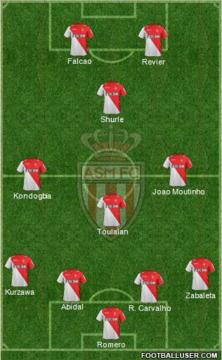 AS Monaco FC Formation 2014