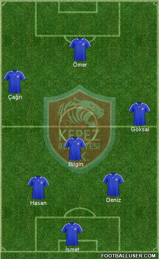 Kepez Belediyespor Formation 2014