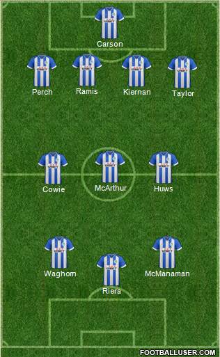 Wigan Athletic Formation 2014