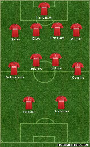 Charlton Athletic Formation 2014