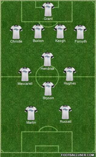 Derby County Formation 2014