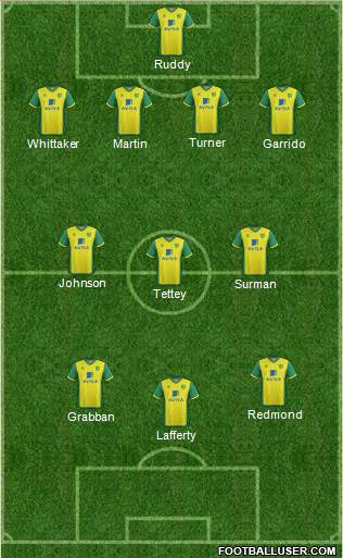 Norwich City Formation 2014