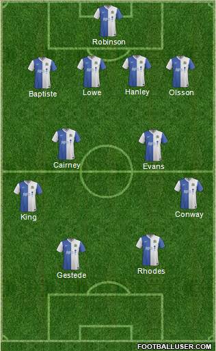 Blackburn Rovers Formation 2014