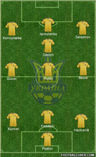 Ukraine Formation 2014