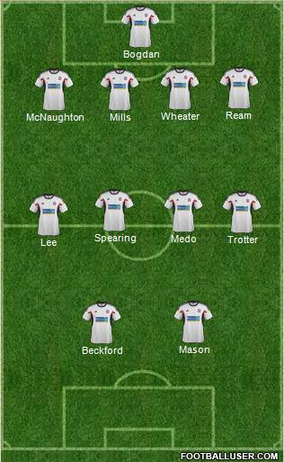 Bolton Wanderers Formation 2014