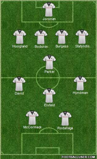 Fulham Formation 2014