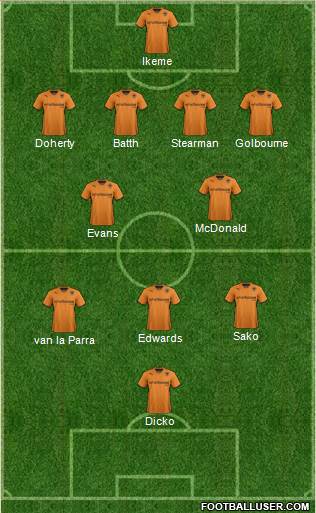 Wolverhampton Wanderers Formation 2014