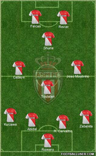 AS Monaco FC Formation 2014