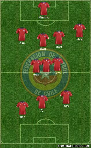 Chile Formation 2014