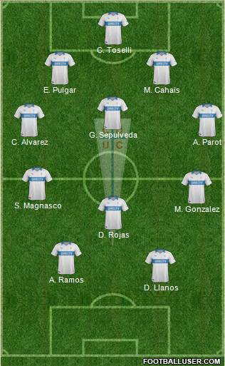 CD Universidad Católica Formation 2014